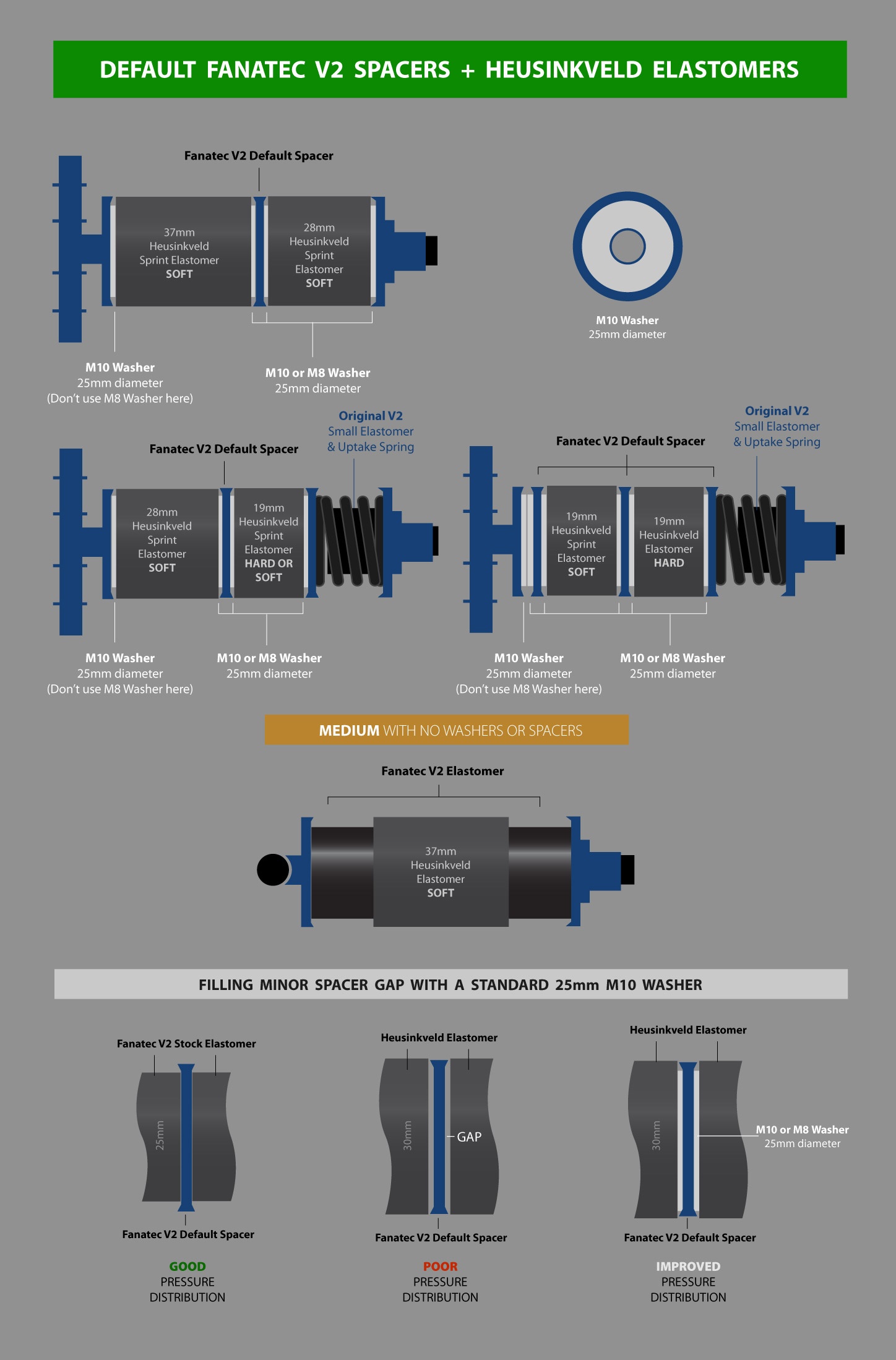 elastomer stock spacers.jpg